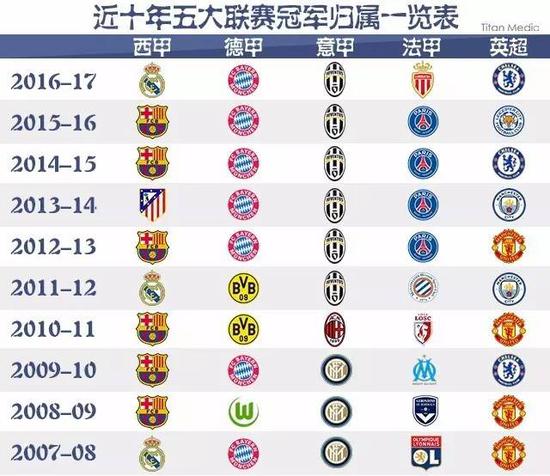 不仅在本次 不仅在本次