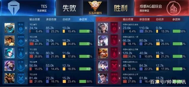 球队的标配 球队的标配